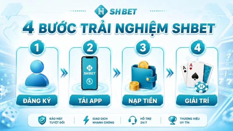 Hướng dẫn 4 bước tham gia SHBET chuẩn 2026: Đăng ký tài khoản, Tải app di động, Nạp tiền và Giải trí.